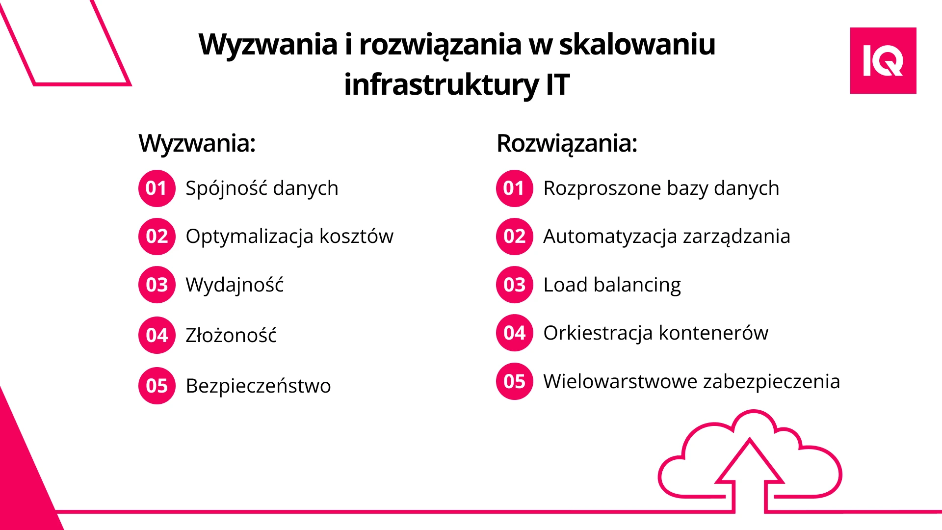 Wyzwania_i_rozwiązania_w_skalowaniu_infrastruktury_IT
